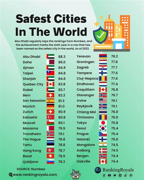 safest cities in the world|Safest cities in the world – ranked .